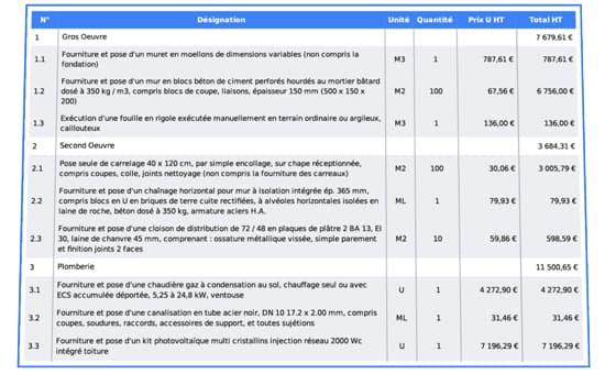 Création de projets en quelques clics