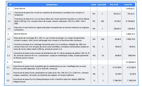 Création de projets en quelques clics
